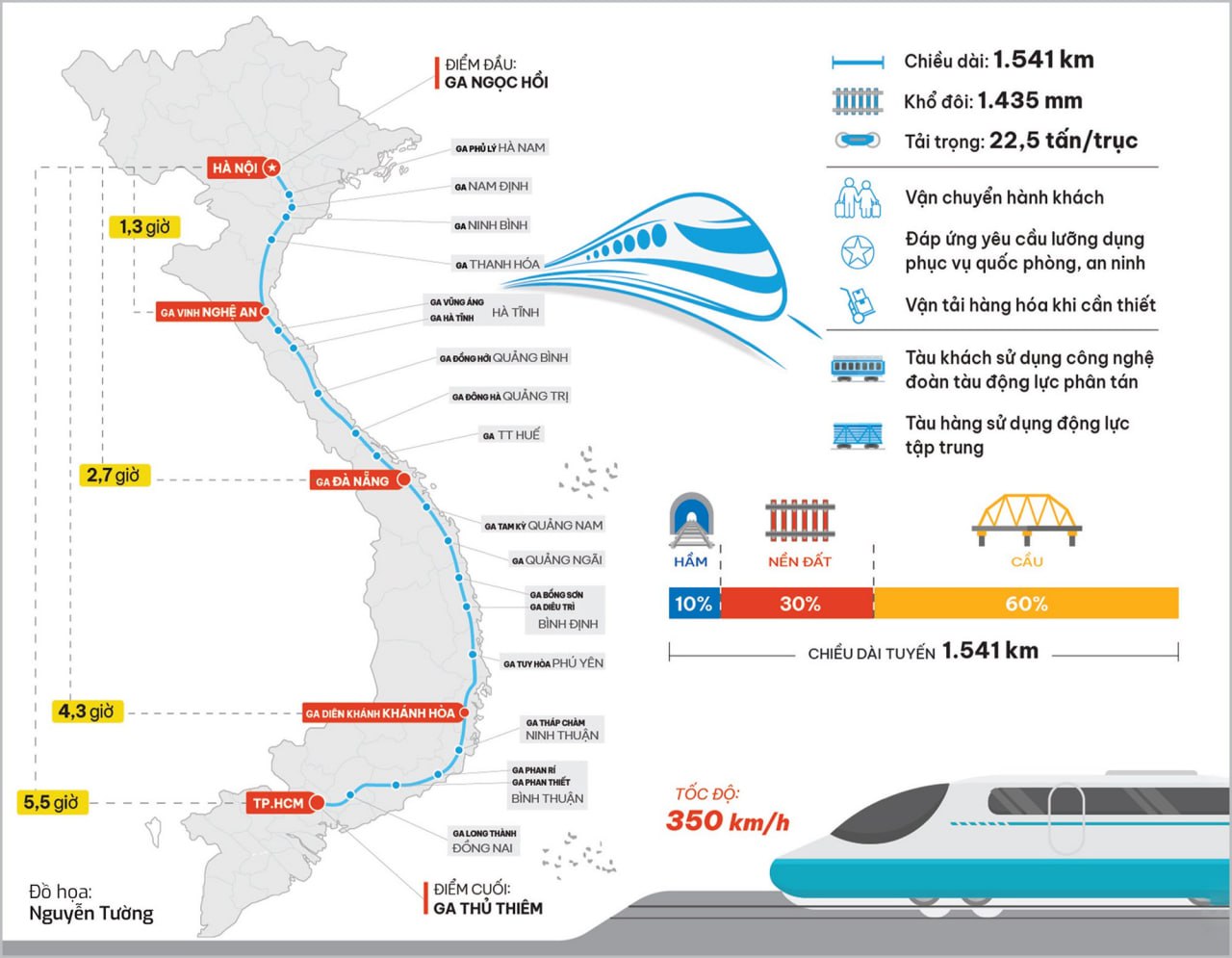 Вьетнам открыл путь частным инвестициям в проект ВСМ