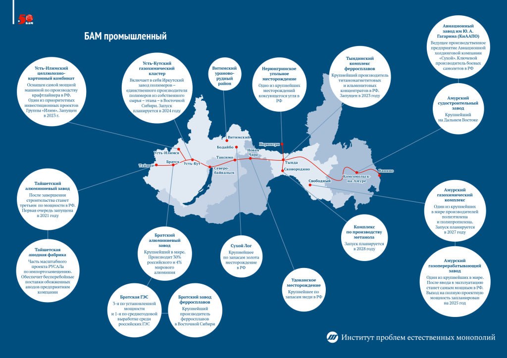 ВЭБ.РФ профинансирует III этап развития Восточного полигона на 500 млрд рублей