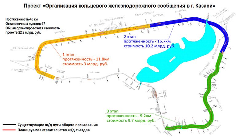 Кольцо вокруг Казани начнут строить в 2026 году