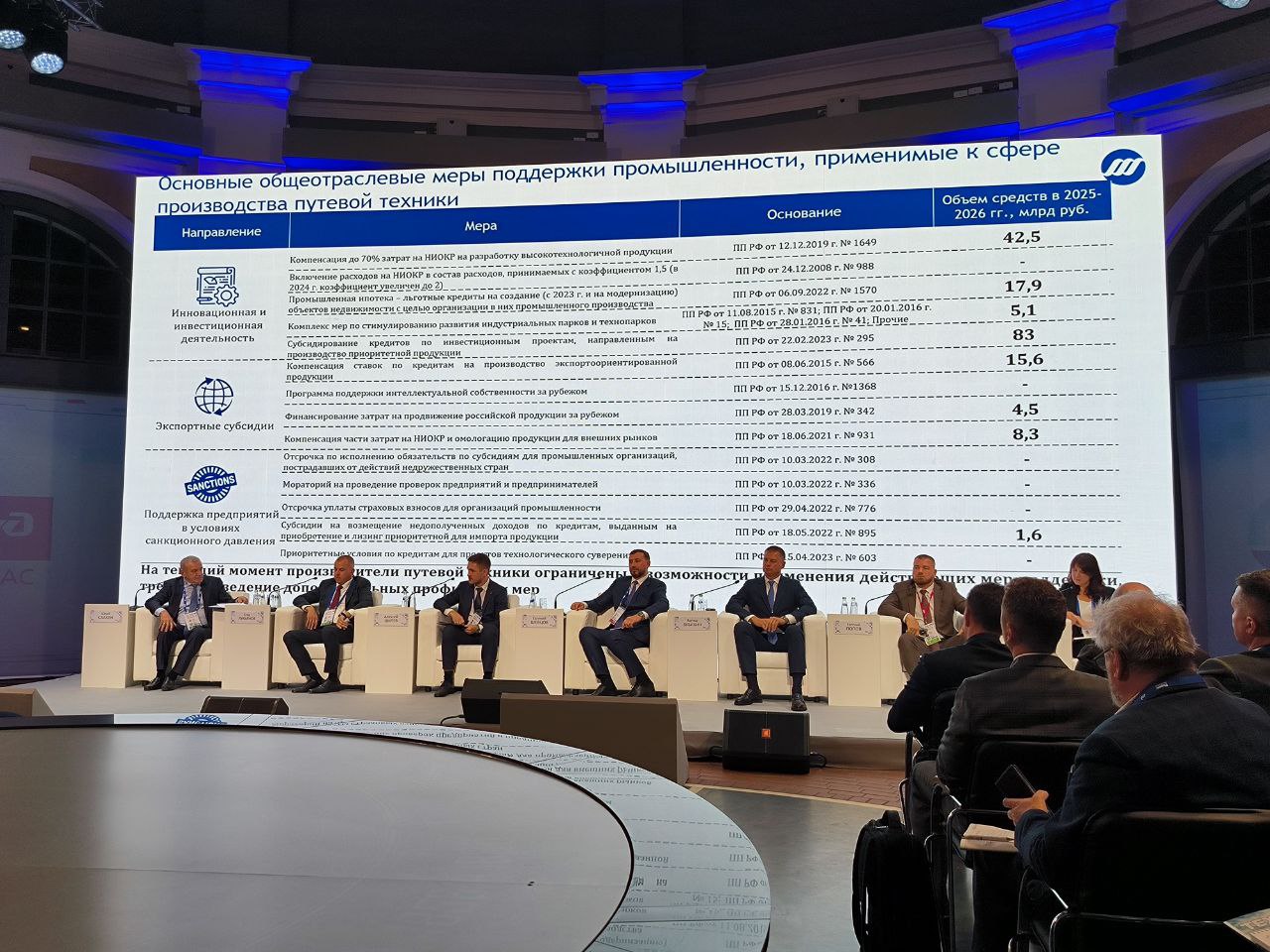 22 млрд рублей необходимо для успешного развития отрасли путевого машиностроения 