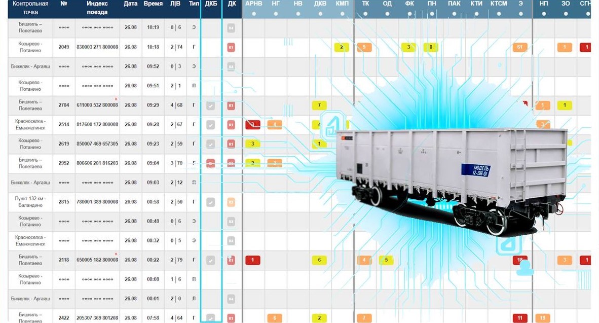 Модуль ДКБ впервые введен в опытную эксплуатацию