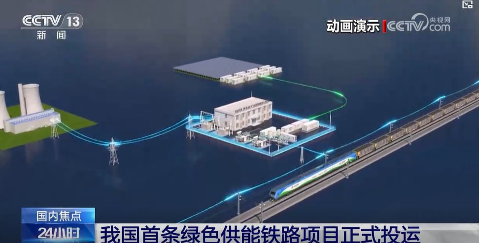 В Китае введена в эксплуатацию первая железная дорога на экологически чистой энергии