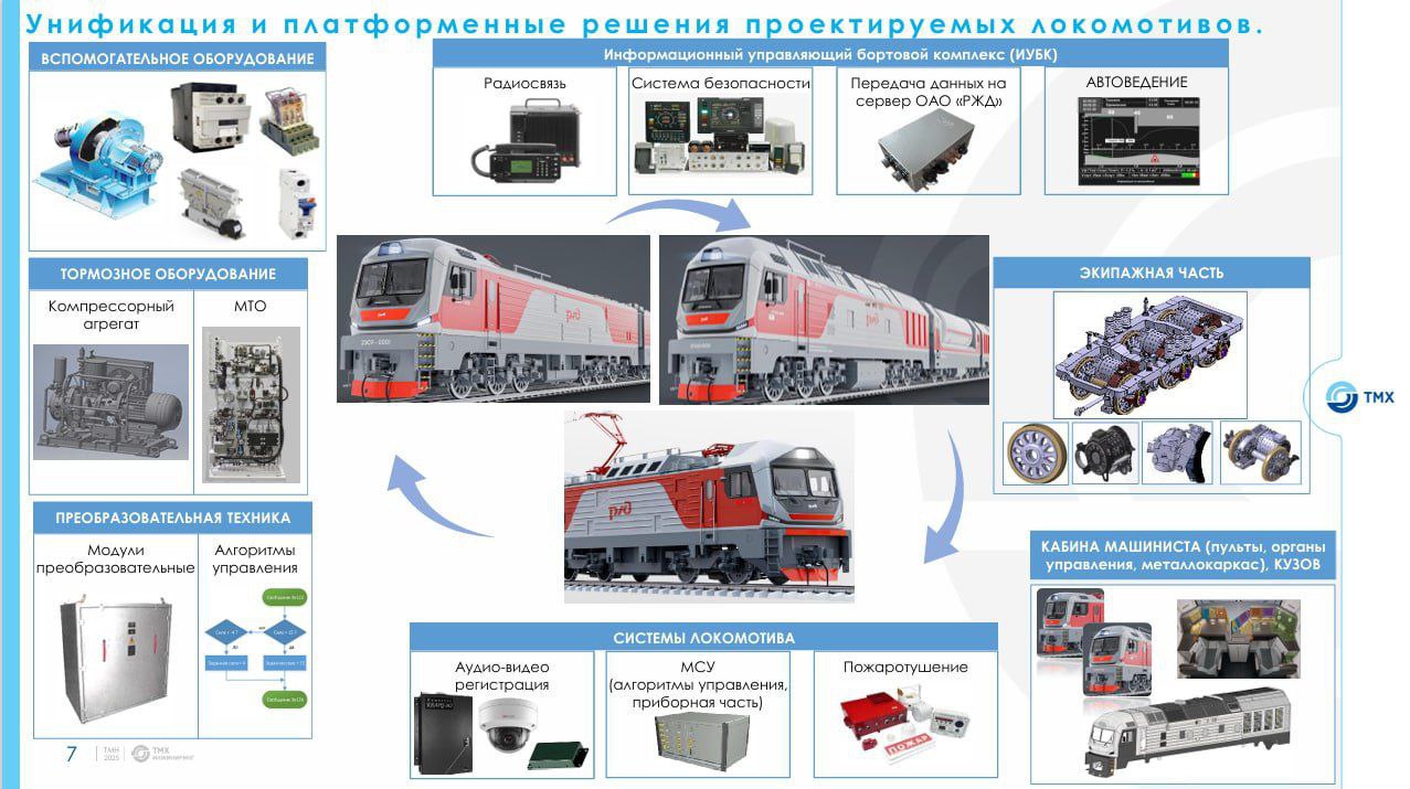 Для электровоза 2ЭС9 предусмотрен запас по силе тяги 20%